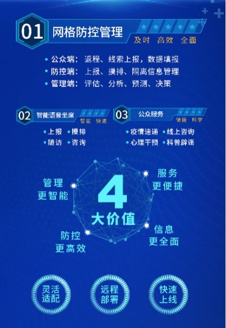 科技助力疫情防控 平安智慧醫療入圍湖北省云產品和服務推薦目錄