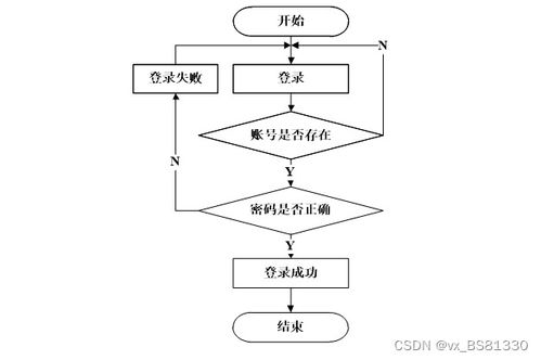 基于SpringBoot的電子產(chǎn)品在線銷(xiāo)售系統(tǒng)設(shè)計(jì)與實(shí)現(xiàn)